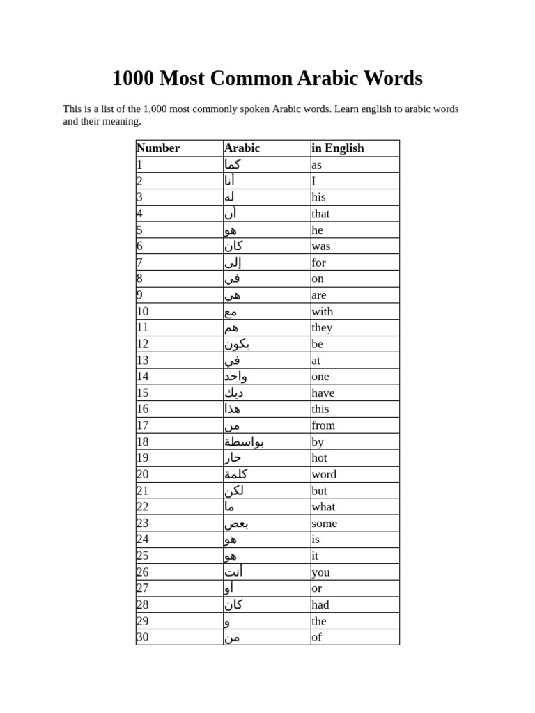 1000-most-common-arabic-words-pdf