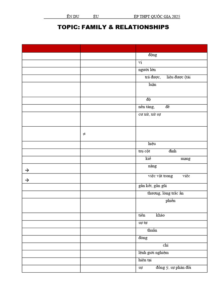 Family Relationships Vocabulary Guide | PDF | Family | Adolescence