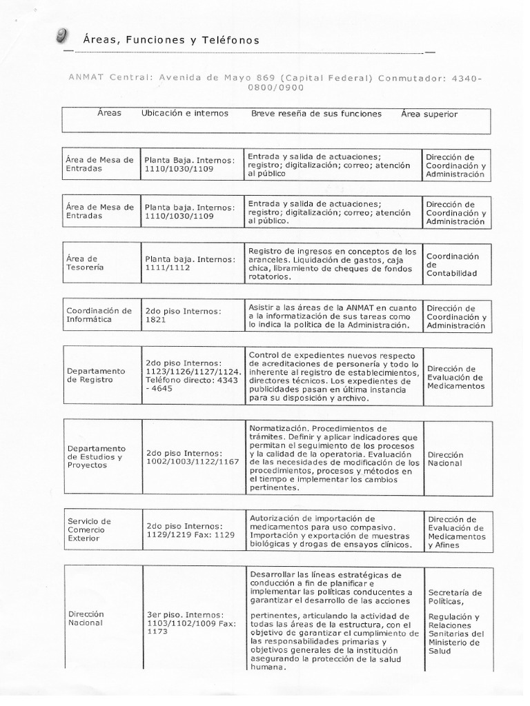 Listado de Tel INAME-ANMAT | PDF