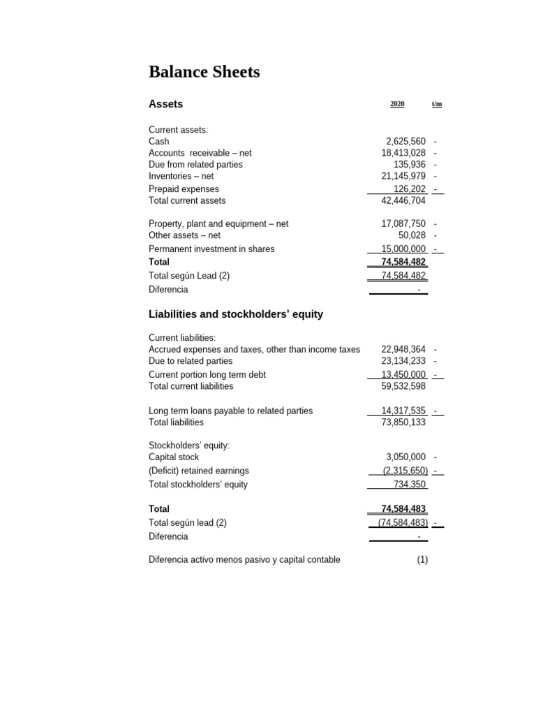 EF UF BC TEC21.xls A | PDF | Contabilidad | Dinero