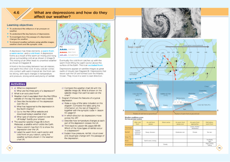what-are-depressions-and-how-do-they-affect-our-weather-pdf