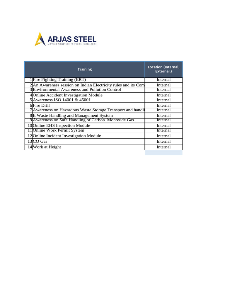 EHS Training Calendar 2021-22 Overview | PDF | Human Impact On The ...