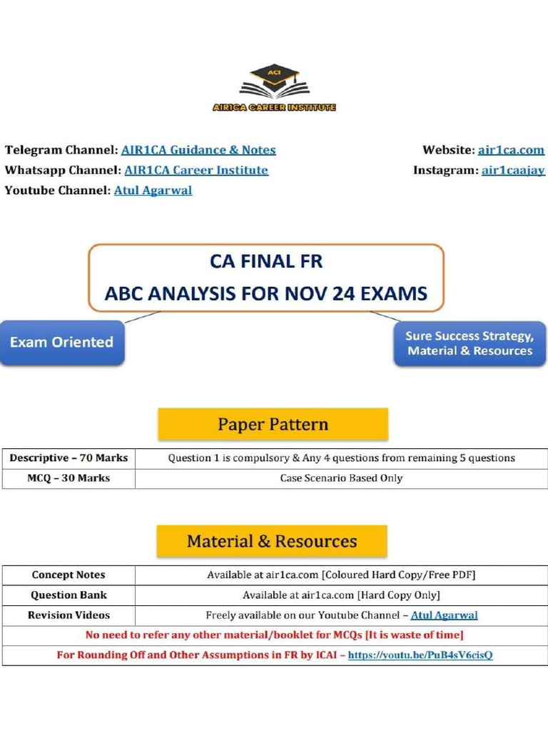 AIR1CA Grp-1 Important List | PDF