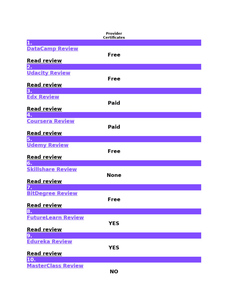 Review Online Course Websites | PDF