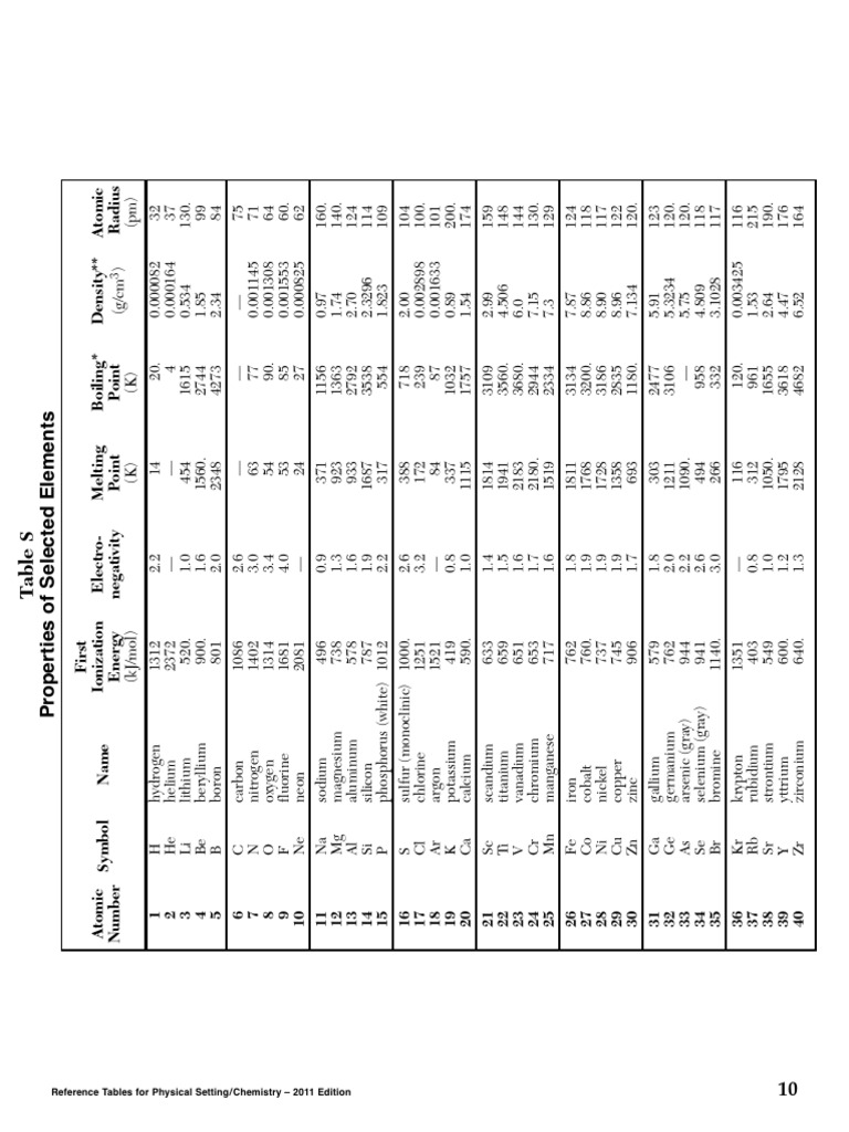 Tables Reference Table