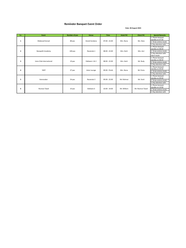 Reminder Banquet Event Order - 28 August 2024 | PDF