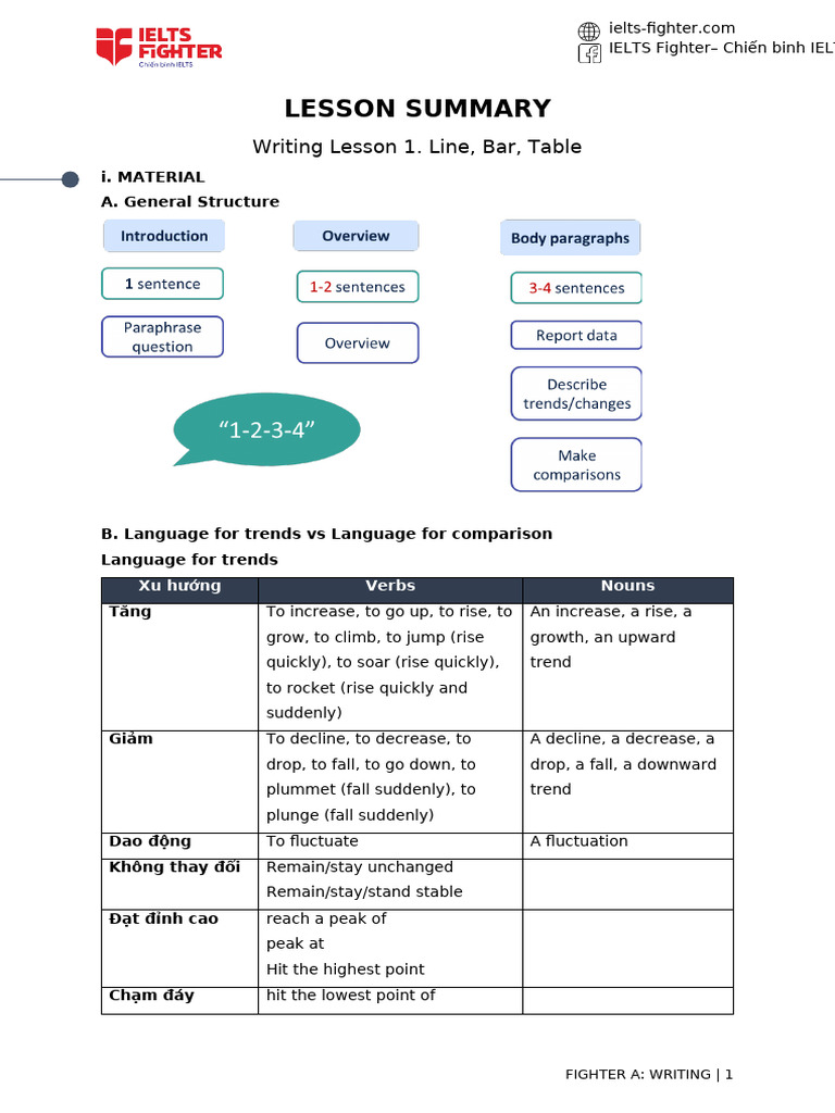 Analyzing Trends in Data Representation | PDF | Linguistics | Languages