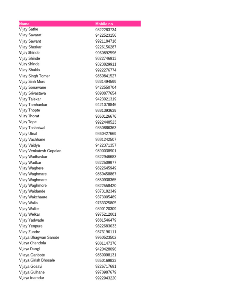Contact List for Vikas Jadhav | PDF