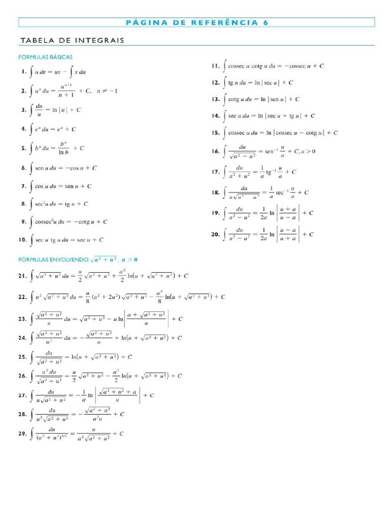 Tabela de Integrais | PDF