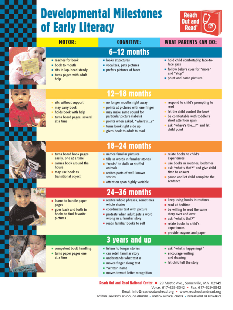Dev Milestones of Early Literacy ROR | PDF | Psychological Concepts ...