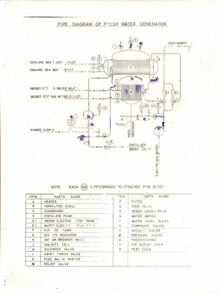 Fresh Water Generator Arrgmnts. | PDF