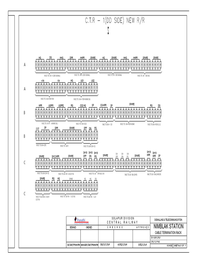 Nimbalk Station Cable Termination Rack | PDF