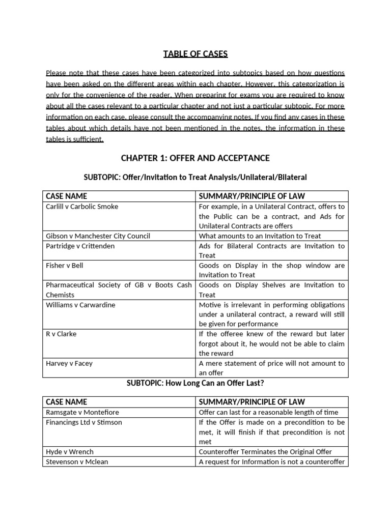 Chapter 1 Offer and Acceptance | PDF | Offer And Acceptance | Auction