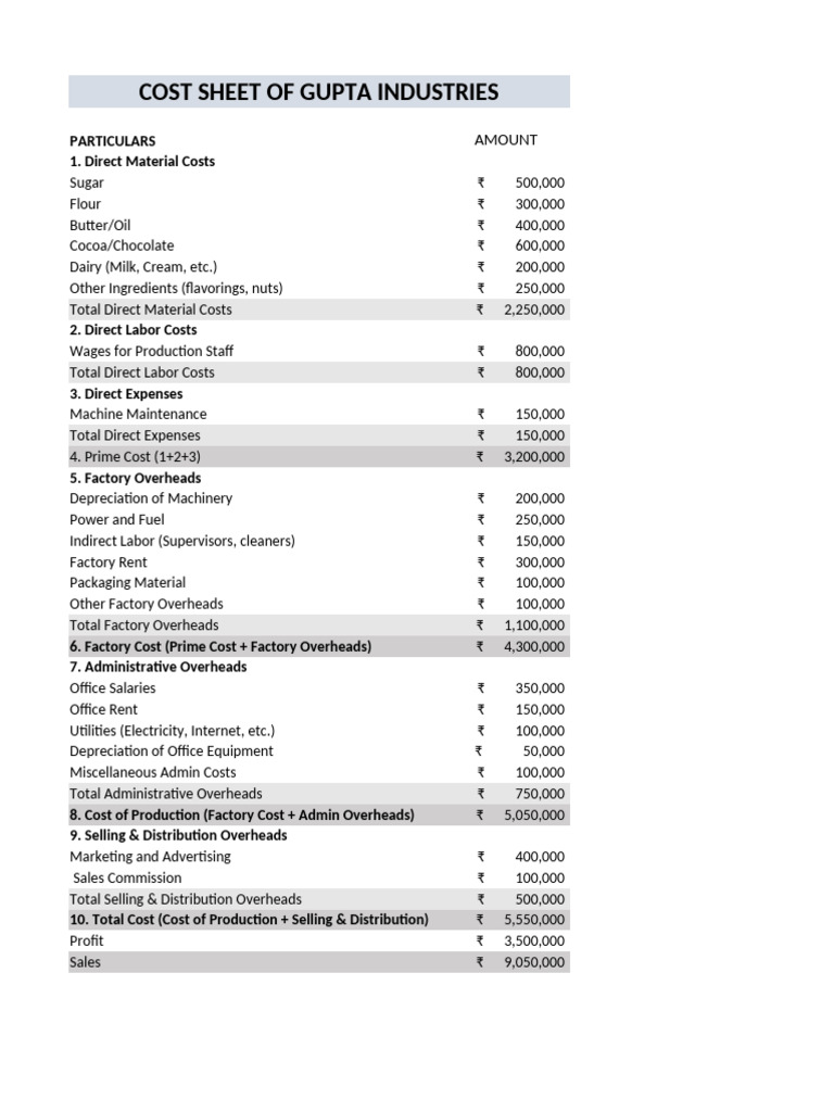 GROUPNO.10_DIVC | PDF | Business Economics | Management Accounting