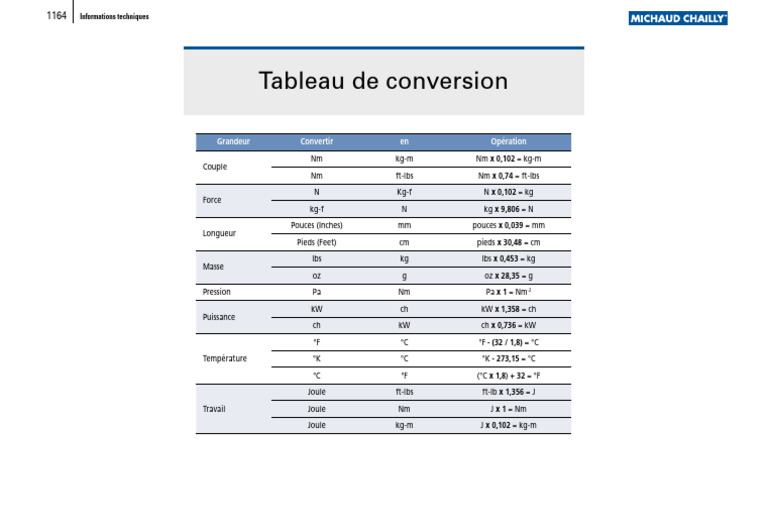 Technical Conversion Guide | PDF