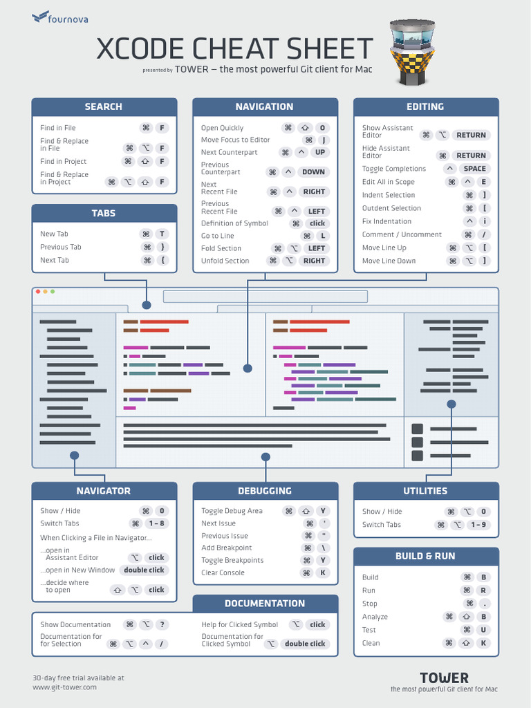 Xcode Tips & Tricks Cheat Sheet | PDF | System Software | Software ...