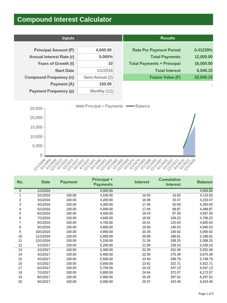 Compound Interest Calculator Overview | PDF | Compound Interest | Interest
