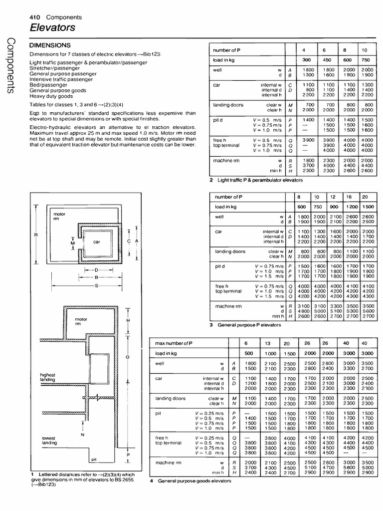 Elevator Dimensions and Specifications | PDF | Elevator | Transport