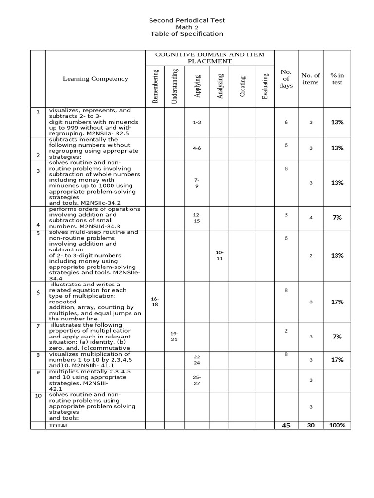 Second Periodical Test in Math Bloom Taxonomy | PDF