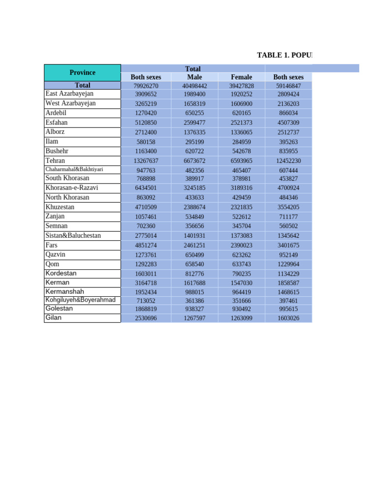 Iran Population by Province and Gender | PDF