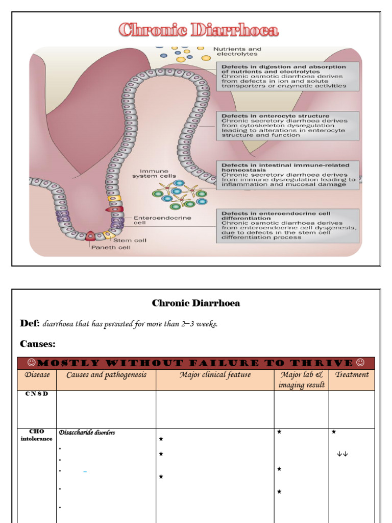 Causes and Management of Chronic Diarrhoea | PDF | Diarrhea | Medical ...