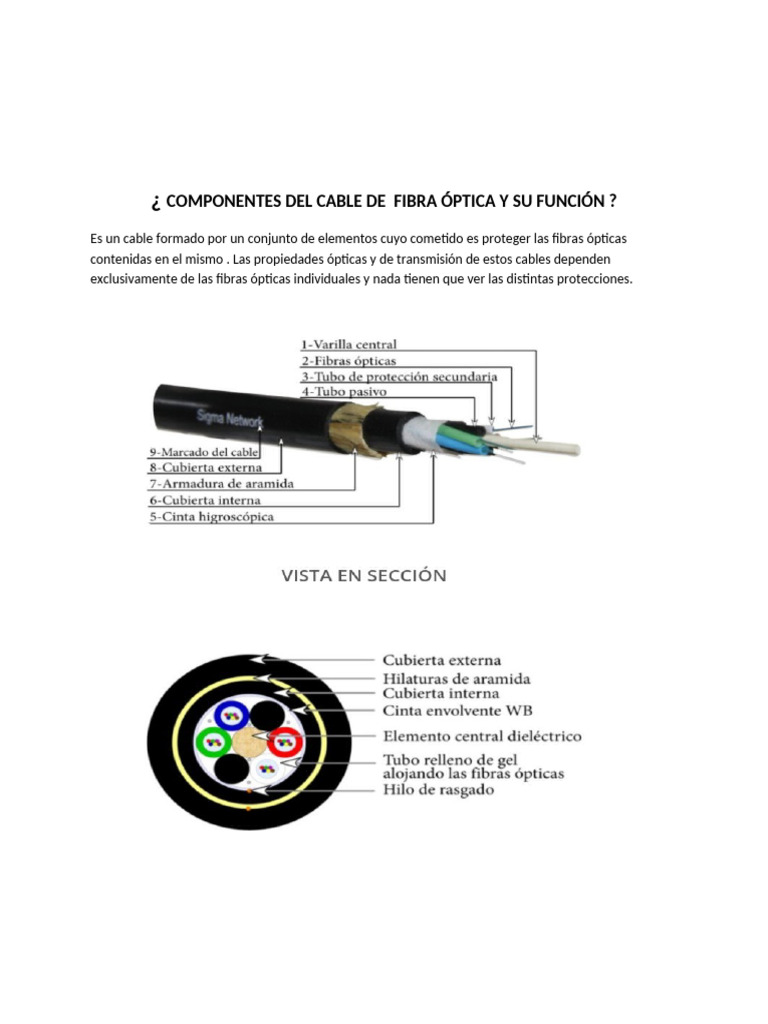 Componentes Cable Optico | PDF
