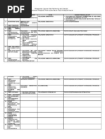 Rekapitulasi Laporan Hasil Monitoring Dan Evaluasi