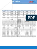 Steel Name and Uns No Chart