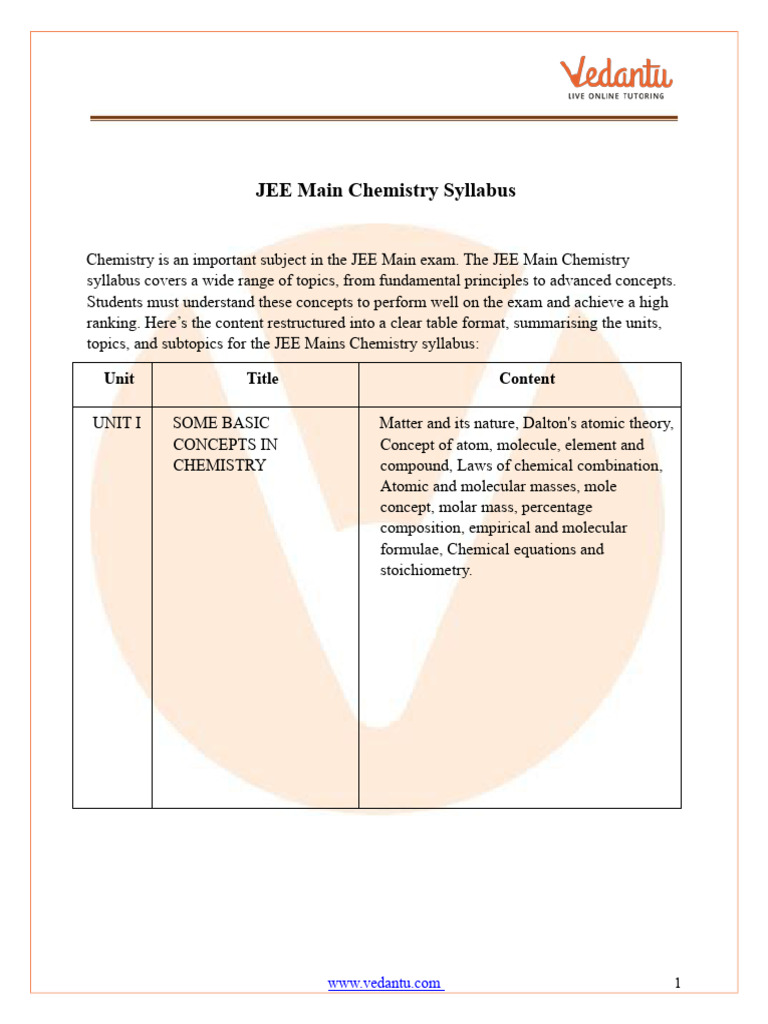 JEE Main 2025 Chemistry Syllabus | PDF | Chemical Reactions | Chemical Bond