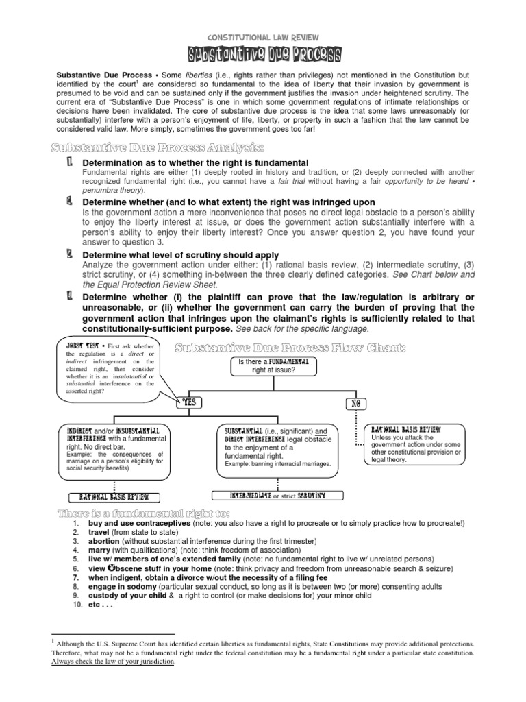 Con Law Flow Chart Substantive Due Process Due Process Clause