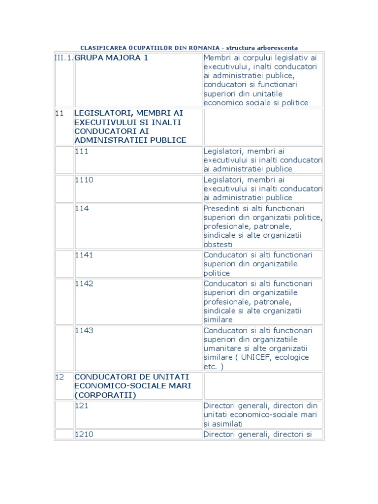 Clasificarea Ocupatiilor Din Romania | PDF