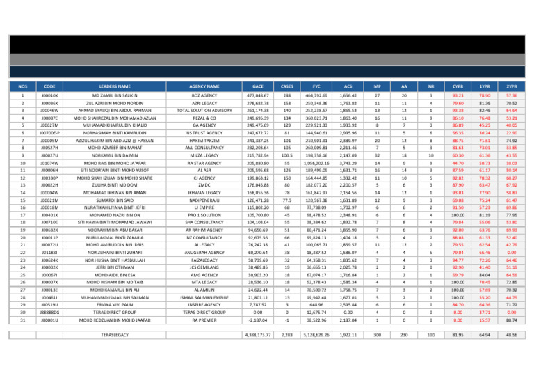 Agency Performance Rankings | PDF