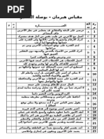 مقياس هيرمان - بوصلة التفكير