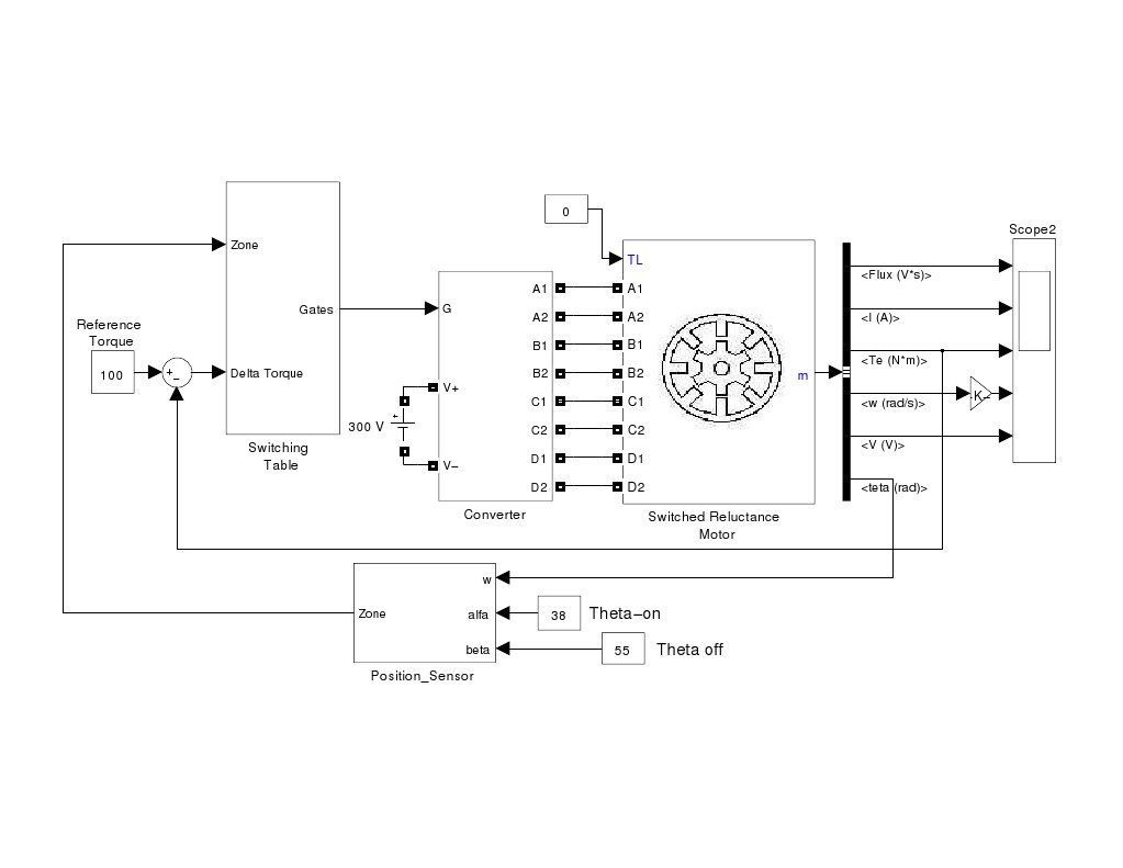 Model | PDF | Teaching Methods & Materials