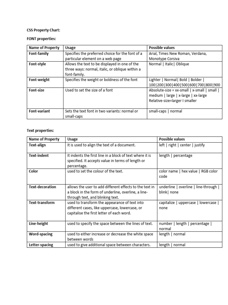 Css property chart 241026 133559 pdf text typography