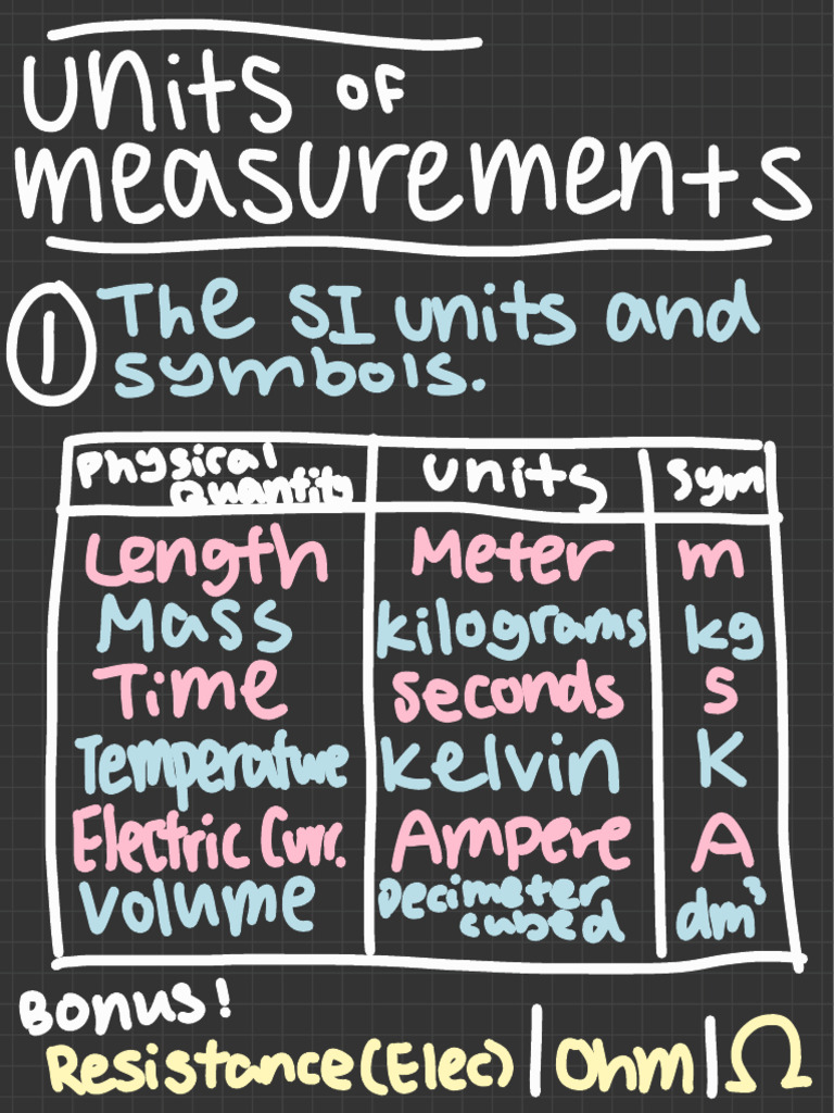 Physics Conversion PDF