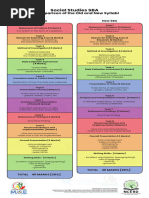 SBA Marking Scheme Overview | PDF