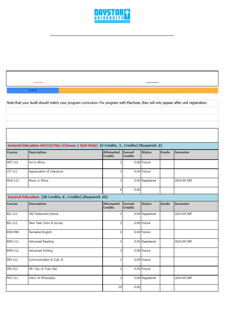 Nursing Program Academic Progress Report | PDF | Nursing | Social Programs