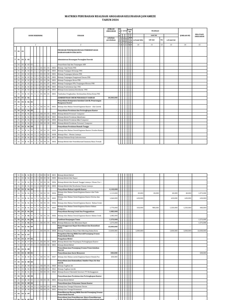 Realisasi Anggaran Kelurahan 2024 | PDF