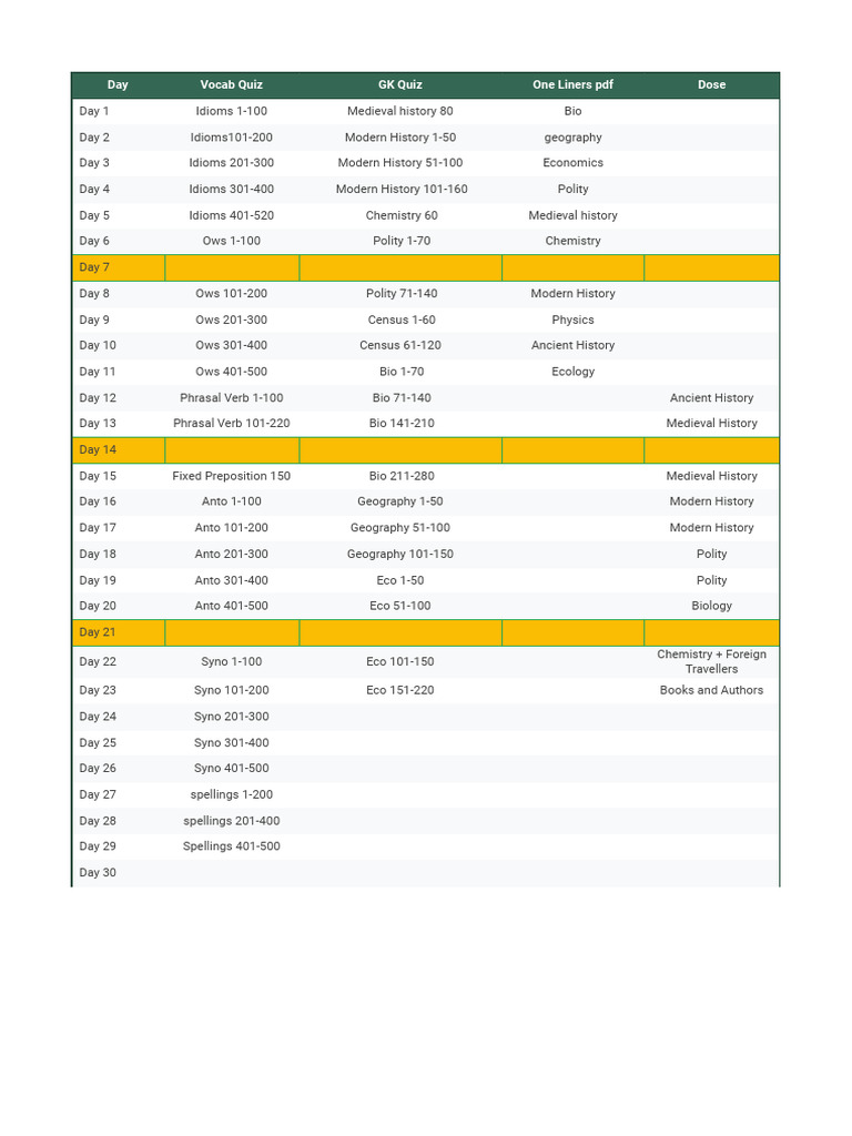 Comprehensive Study Plan Overview | PDF