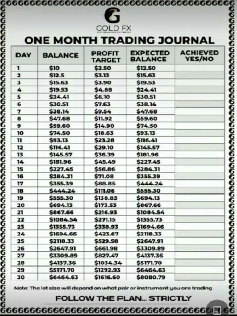 Trading Plan | PDF