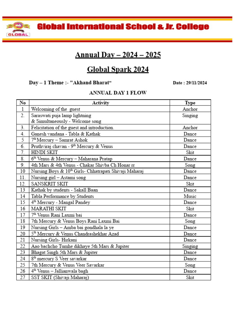 Annual Day Program Schedule 2024 | PDF