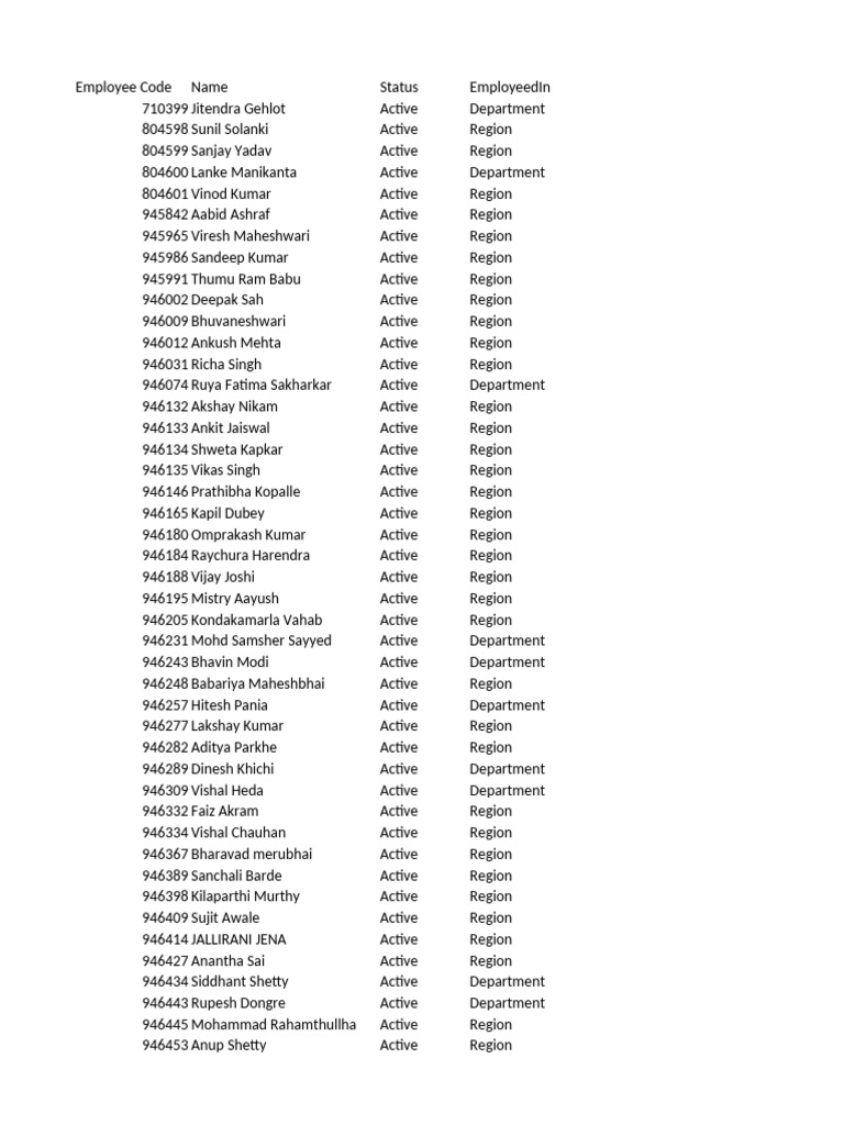 Employee Status Overview | PDF | Investment Banking | Gujarat