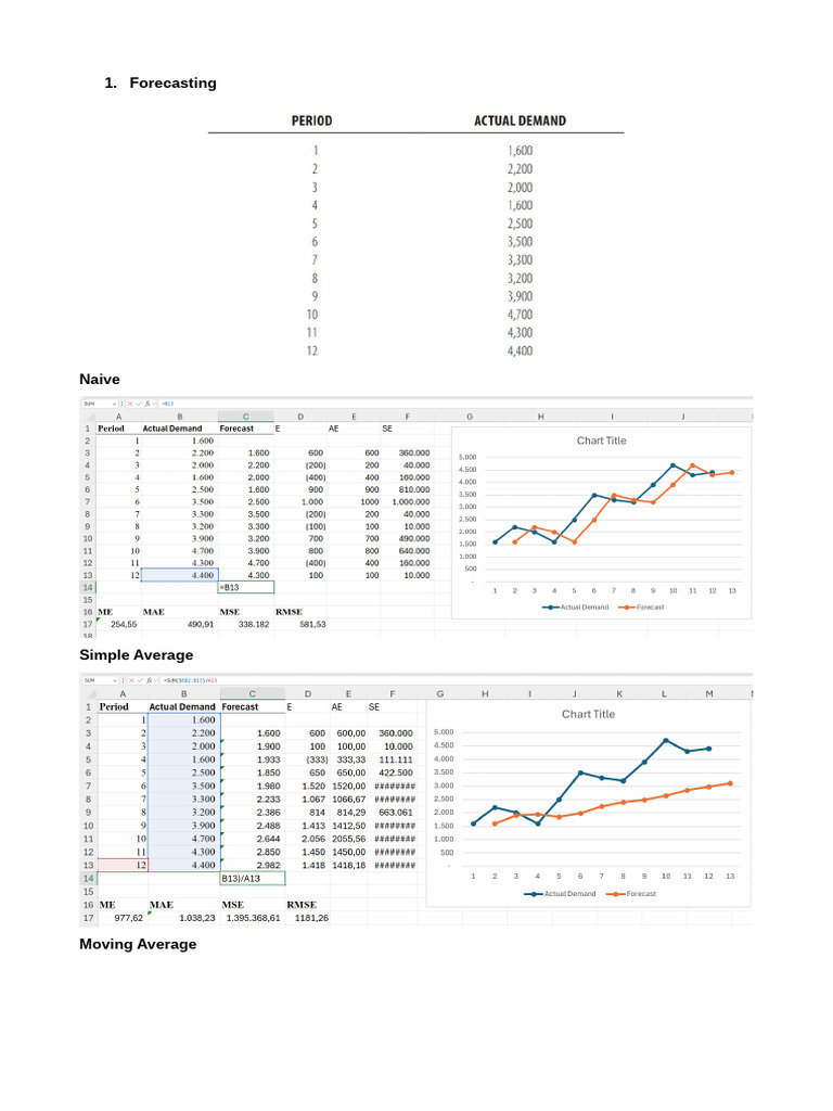 Forecasting | PDF