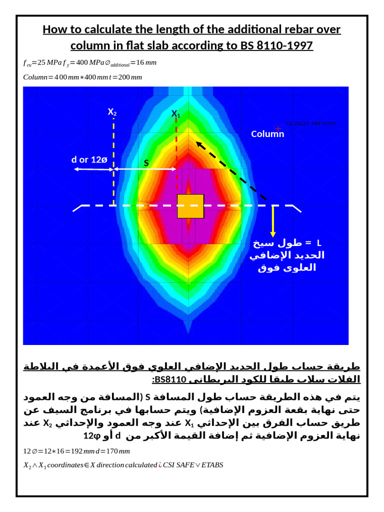Additional Rebar Over Column in Flat Slab According To BS 8110-1997 | PDF