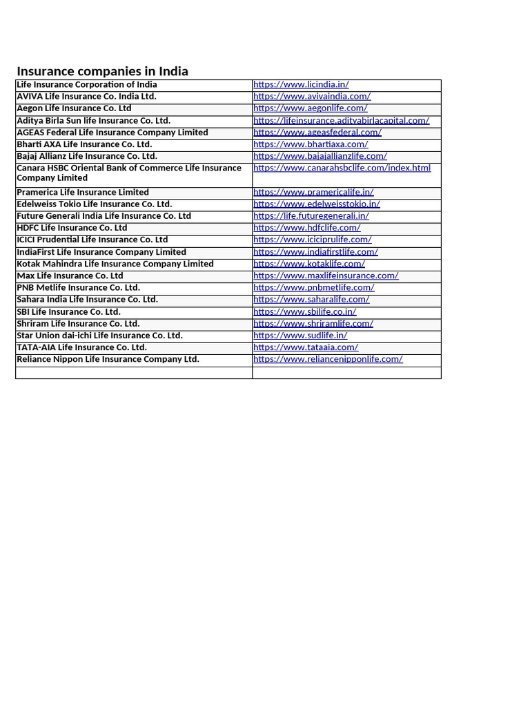 Top Life Insurance Companies India | PDF