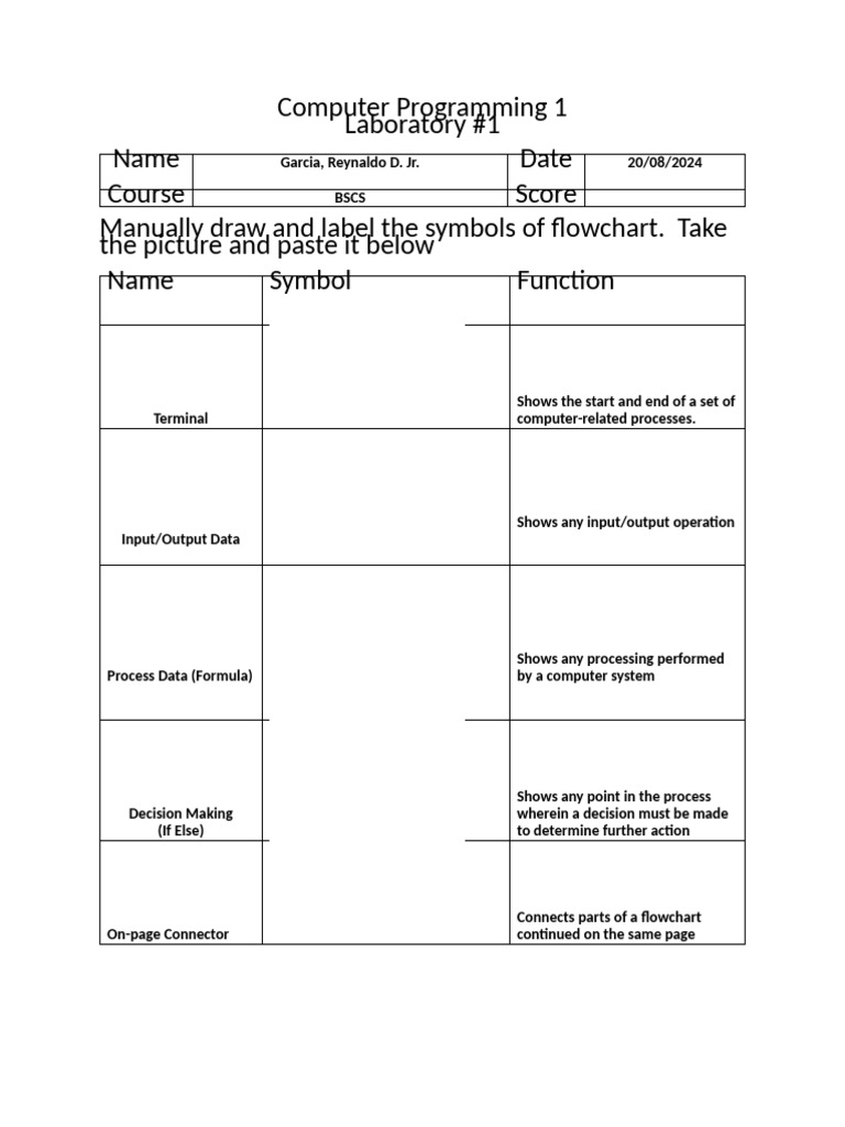 Flowchart Symbols Guide | PDF