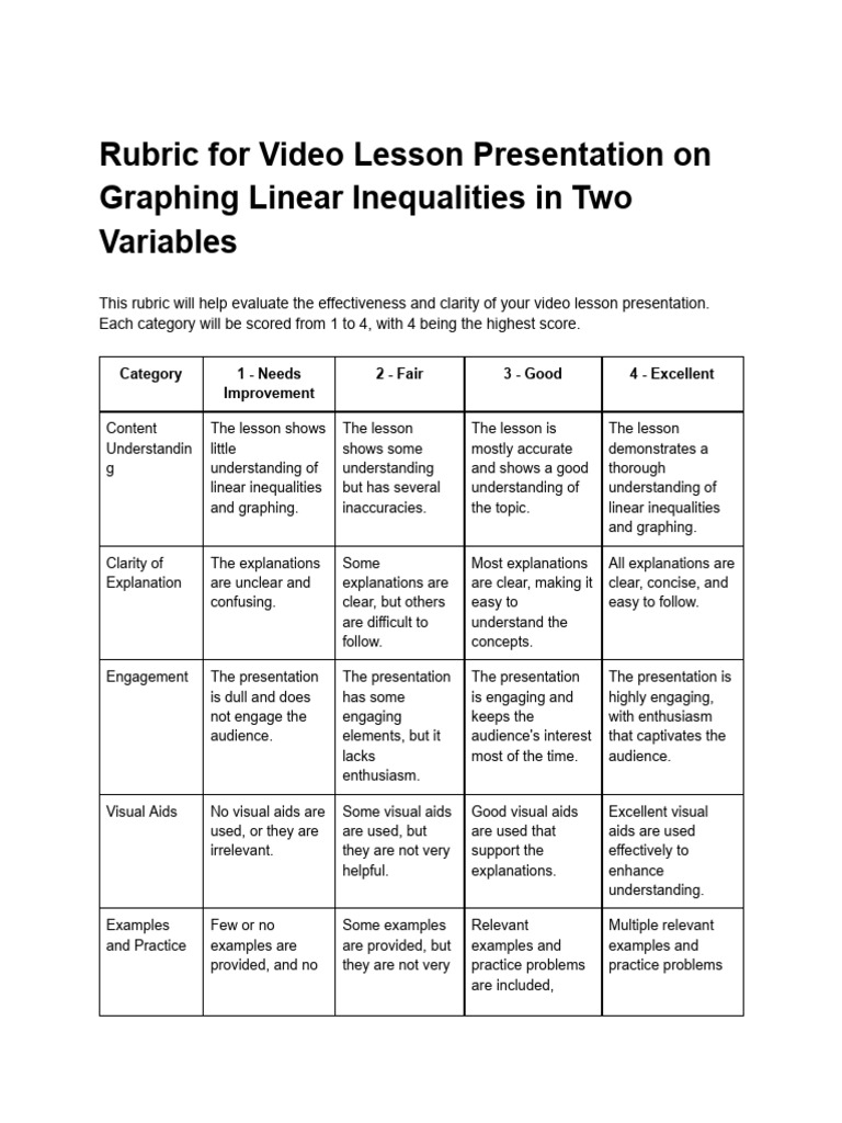Rubric For Video Lesson Presentation On Graphing Linear Inequalities in ...