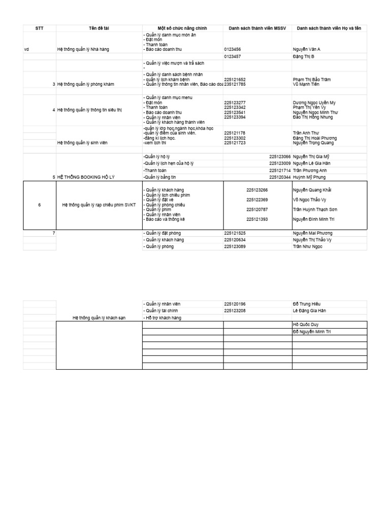 Danh sach de tai phan tich thiet ke httt sheet1 pdf