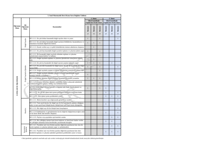 Mat 5 | PDF